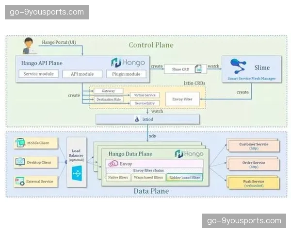 云原生架构成为主流选择 支撑系统弹性扩展与快速迭代