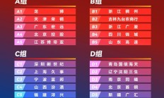 九游官网:CBA新赛季10月12日开赛 新创赛事“CBA俱乐部杯赛”