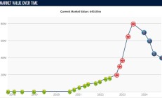 九游APP下载:穆阿尼9500万欧转会费加盟巴黎，最新身价4000万欧